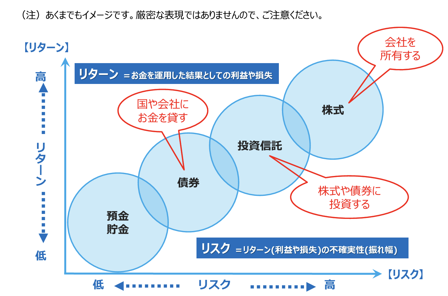 大学生からの投資はメリットが多い！基本を押さえて初めての投資にチャレンジ – トラの知恵